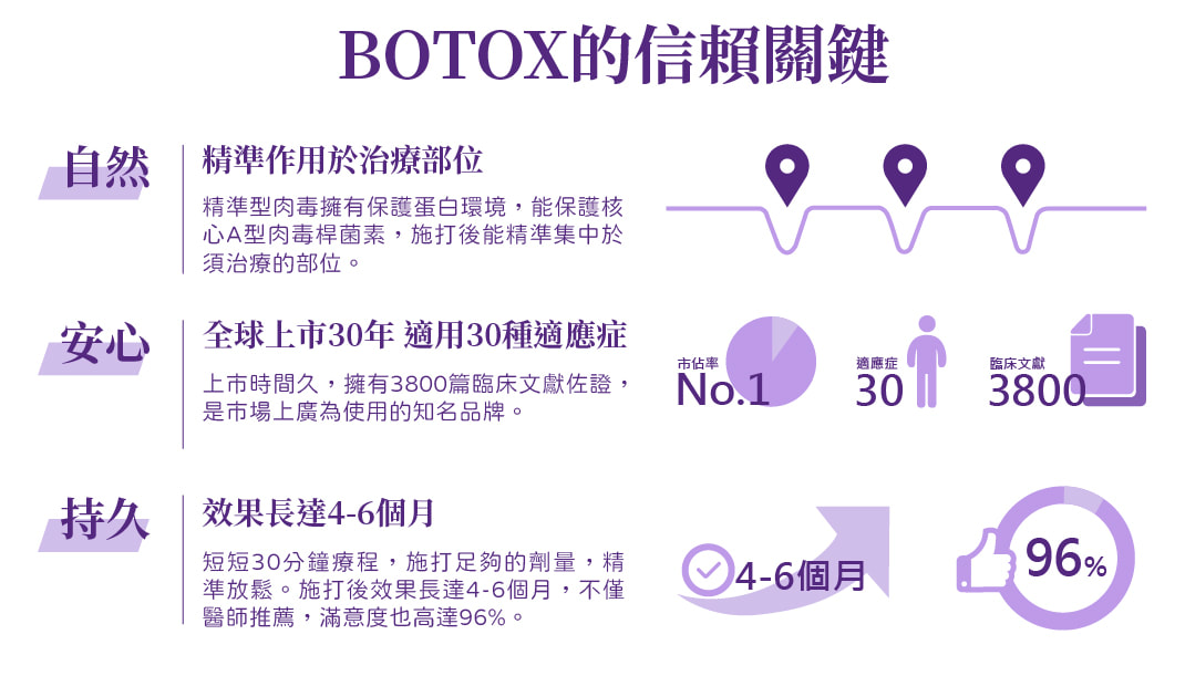 肉毒桿菌素注射 圖片 3