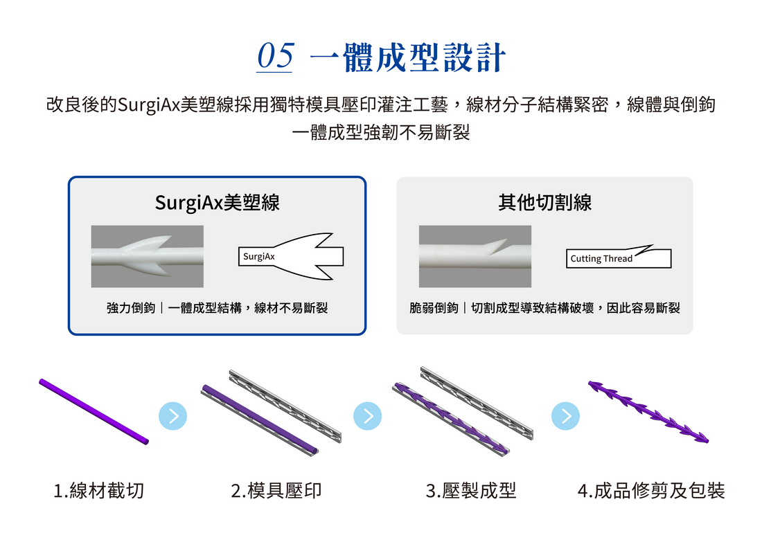 第四代拉提線 美塑線 圖片 6