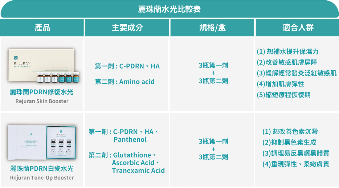麗珠蘭 Rejuran 圖片 7