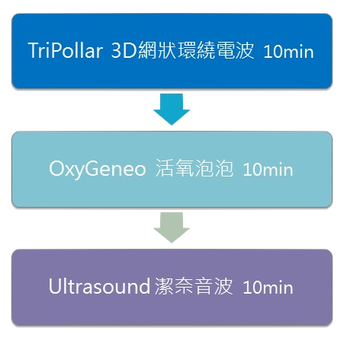 OxyGeneo活氧泡泡電波 圖片 3