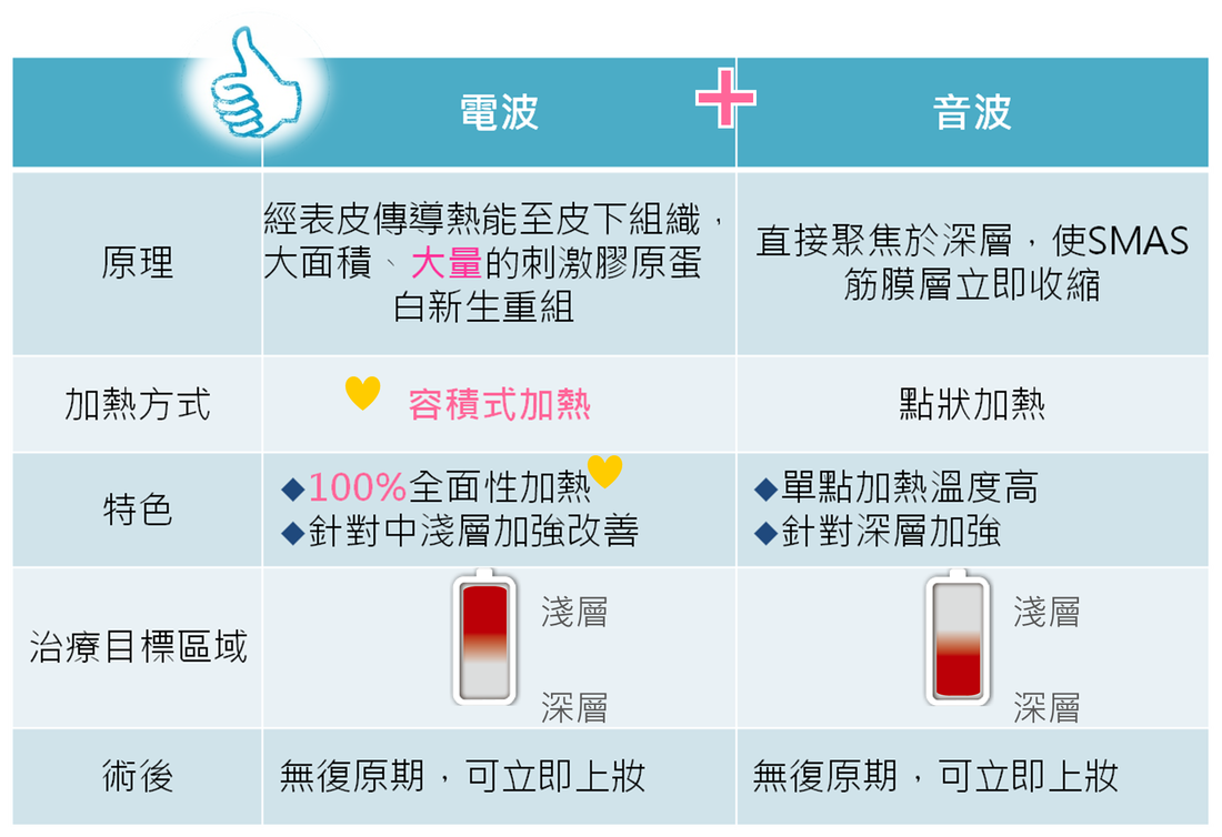 倍提電波 圖片 6